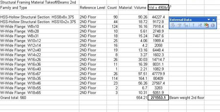 Building Information Modeling Renderings